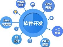 天津河北電腦培訓 開啟電腦軟件設(shè)計與開發(fā)職業(yè)之路