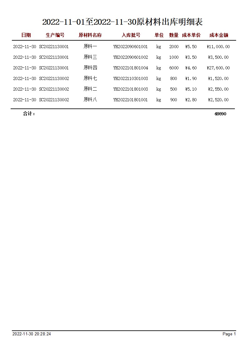 再生塑料管理系統(tǒng) 宏達管理軟件助力企業(yè)高效運營