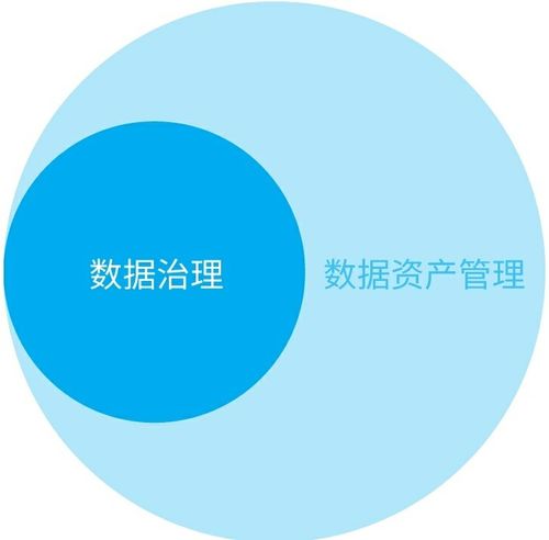 資產(chǎn)管理數(shù)據(jù)分析方法 高效提升企業(yè)運(yùn)營ROI評估能力