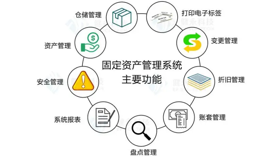 家電制造行業(yè)資產(chǎn)管理系統(tǒng) 提升資產(chǎn)效能的數(shù)字化引擎