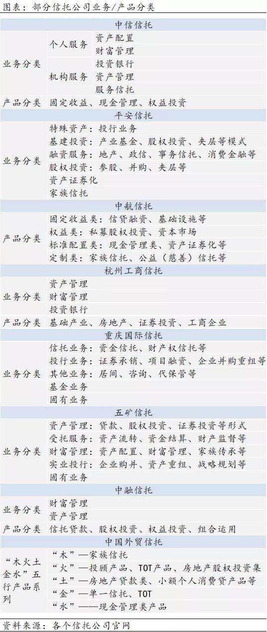 資管產(chǎn)品分類,看這一篇就夠了!