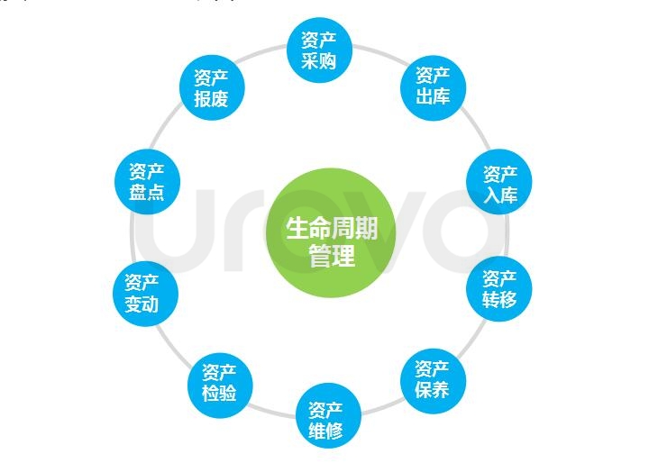 優(yōu)博訊資產(chǎn)管理pda輕松打造智慧校園